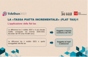 Flat Tax Incrementale per il Regime Forfetario